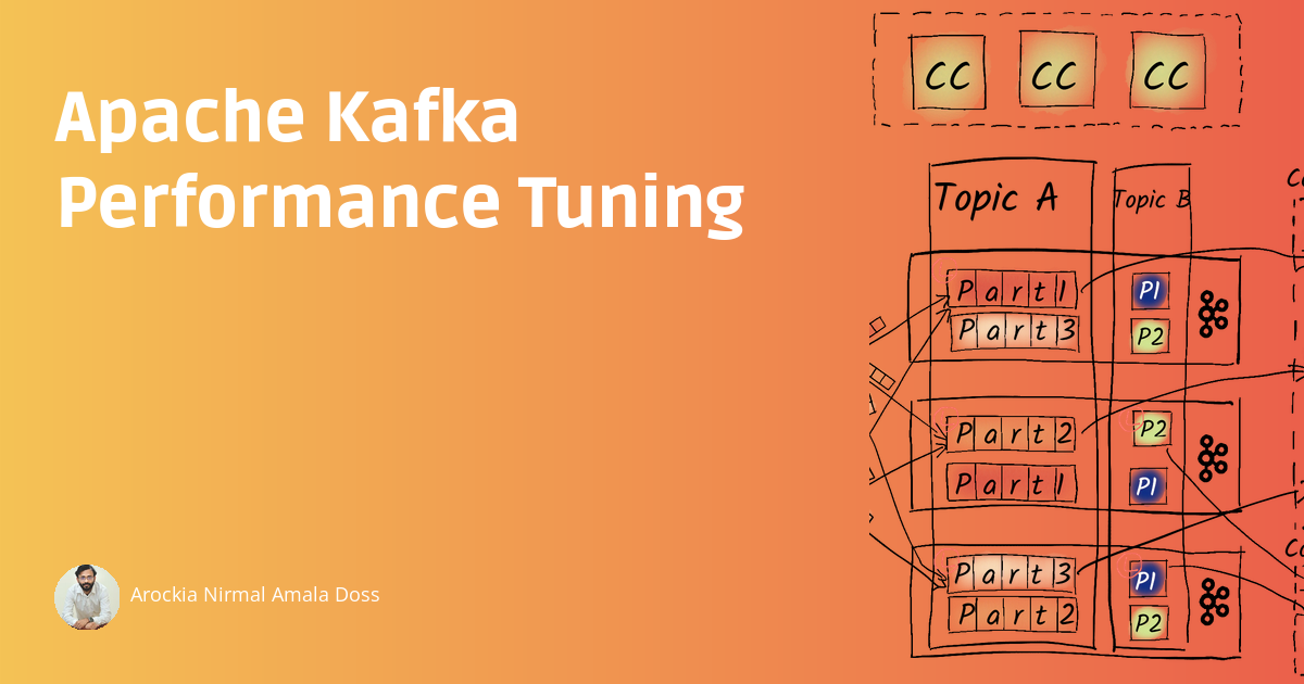 Apache Kafka Performance Tuning - DataFlow Academy